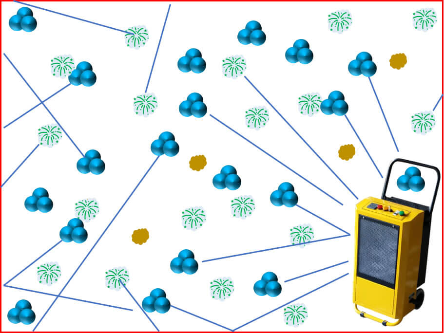 オゾンショック・トリートメント法